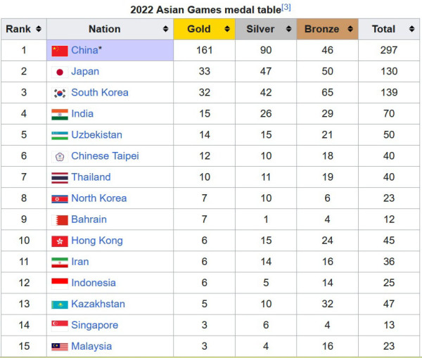 Kontingen Indonesia Tambah 2 Perak dan 1 Perunggu di Asian Games 2022