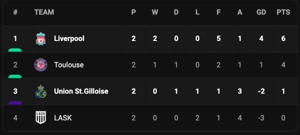 Liverpool Hancurkan Union Saint-Gilloise, Sukses Puncaki Klasemen Grup Liga Europa