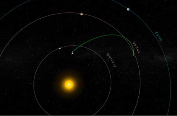 Parker Solar Probe Mencetak Rekor Sebagai Benda Tercepat Buatan Manusia