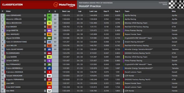 Aleix Espargaro Terkencang di FP2 MotoGP Indonesia 2023