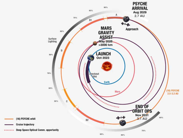 NASA Kirim Misi Asteroid Psyche, Aksi Pertama Roket Terkuat SpaceX Antar Planet