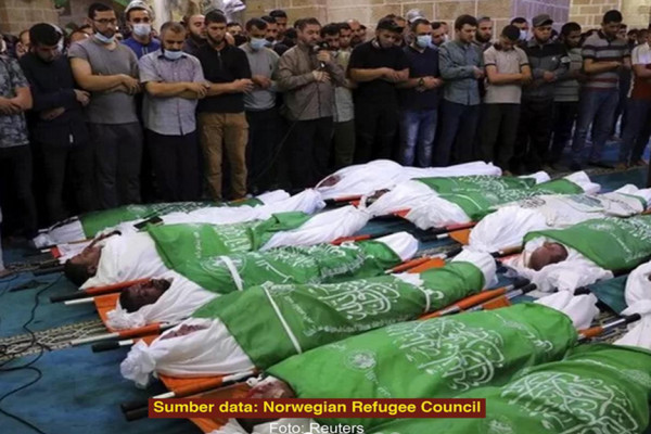 75 Tahun Dijajah, Ribuan Nyawa Melayang, Palestina Masih Saja Disebut Teroris?