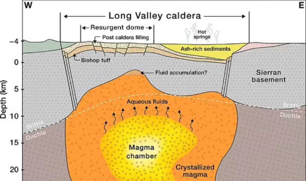 2.000 Gempa Telah Terdeteksi, Apakah Ini Tanda Gunung Berapi Super California Akan Meletus?