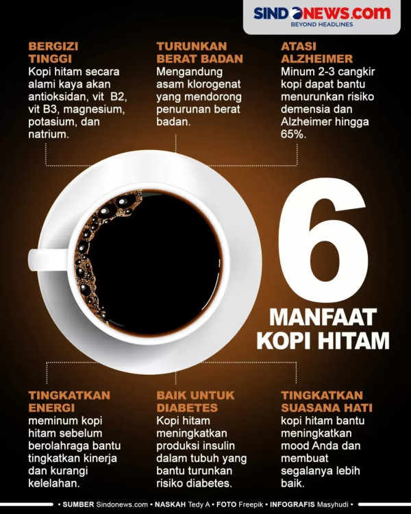 7 Cara Sehat Mempermanis Kopi Tanpa Gula, Bisa Tambahkan Madu