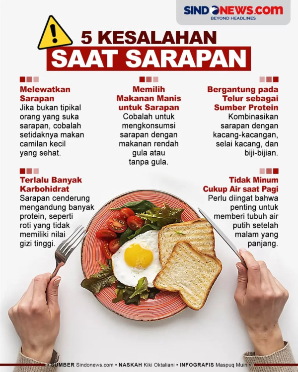 7 Menu Sarapan yang Bikin Panjang Umur dan Menyehatkan