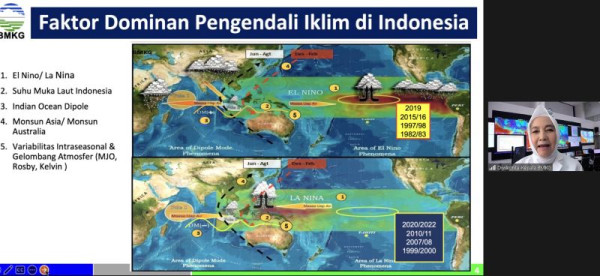 El Nino Belum Selesai, Pemerintah Diimbau Tetap Mitigasi Kekeringan