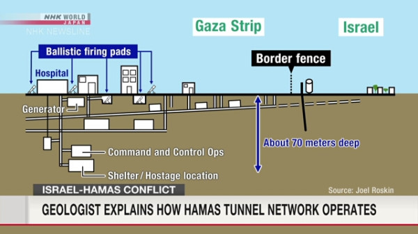 Ahli Geologi Ungkap Sesuatu yang Menakutkan dari Bawah Tanah Palestina