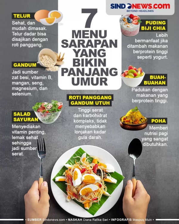 5 Menu Sarapan Sehat untuk Anak sebelum Berangkat Sekolah