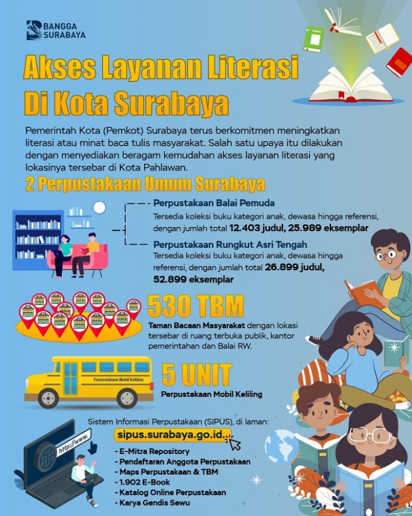 Dongkrak IPM, Pemkot Surabaya Sediakan Berbagai Layanan Literasi