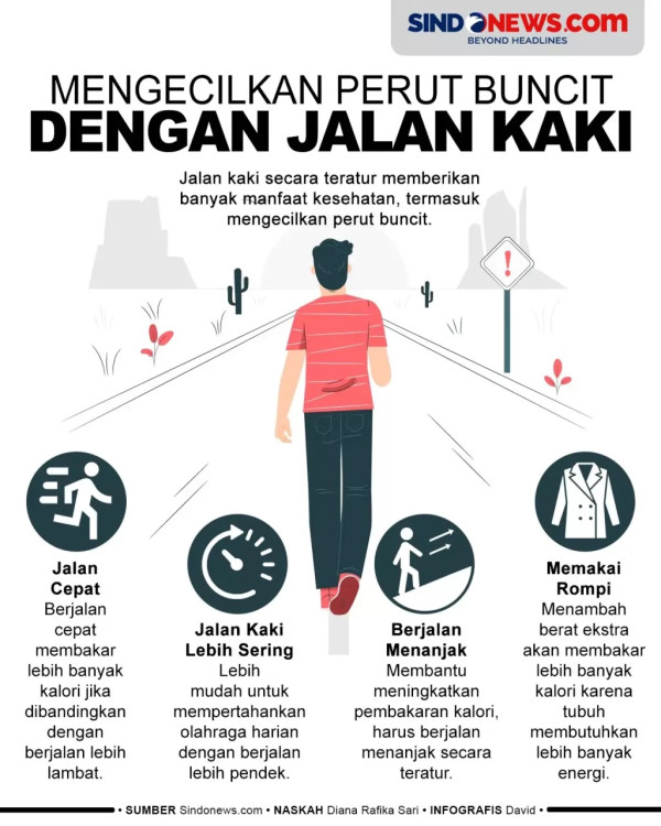 5 Alasan Jalan Kaki Olahraga Terbaik untuk Turunkan Berat Badan