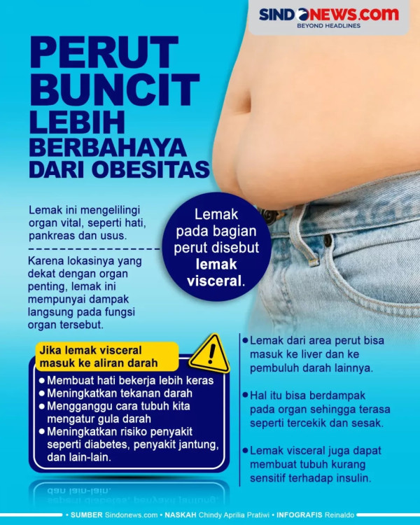 7 Jenis Olahraga yang Bisa Atasi Perut Buncit dalam 15 Menit