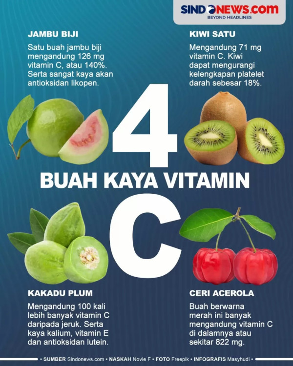 7 Tanda Tubuh Kekurangan Vitamin C, Kenali Gejalanya