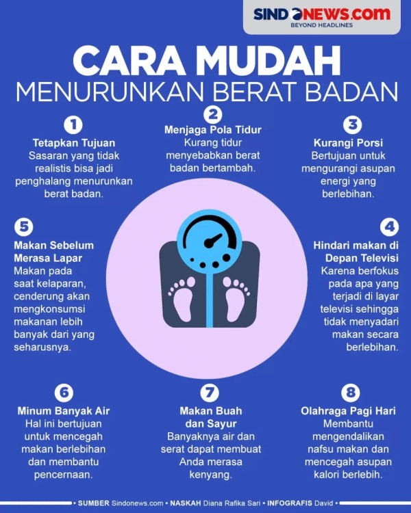 5 Jus yang Cepat Menurunkan Berat Badan dan Perut Buncit