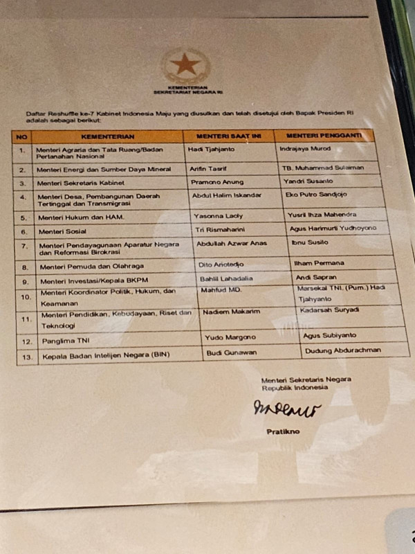 Beredar Daftar Reshuffle ke-7, Mensesneg Pastikan Hoaks
