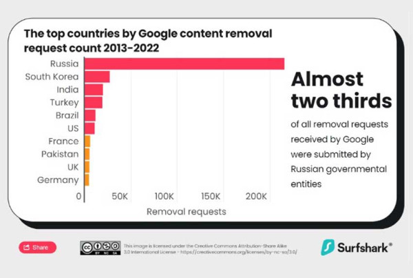 Turki Minta Google Hapus Konten Online Tak Pantas dalam 10 Tahun