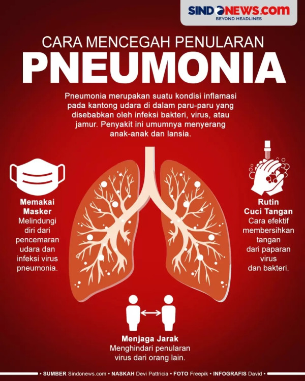 Epidemiolog Sebut Pneumonia Misterius di China Berpotensi Kecil Jadi Pandemi