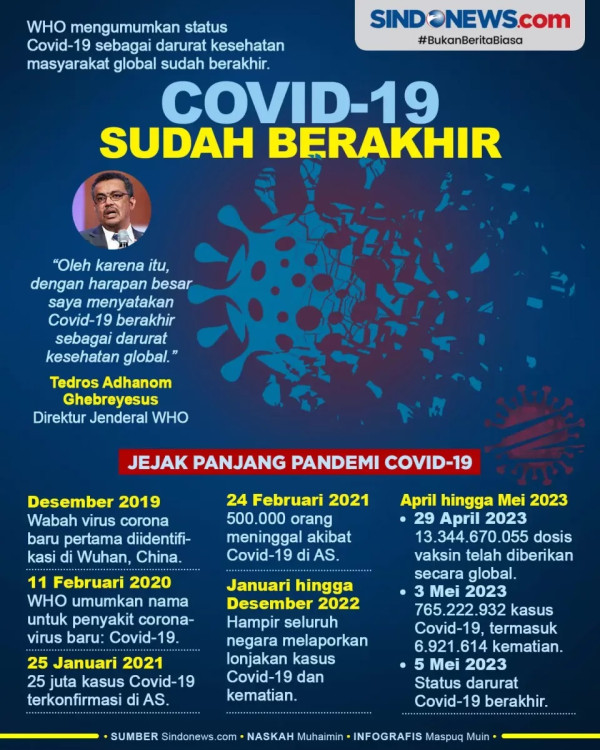 Kasus Covid-19 Melonjak, Warga Malaysia Diminta Kembali Pakai Masker