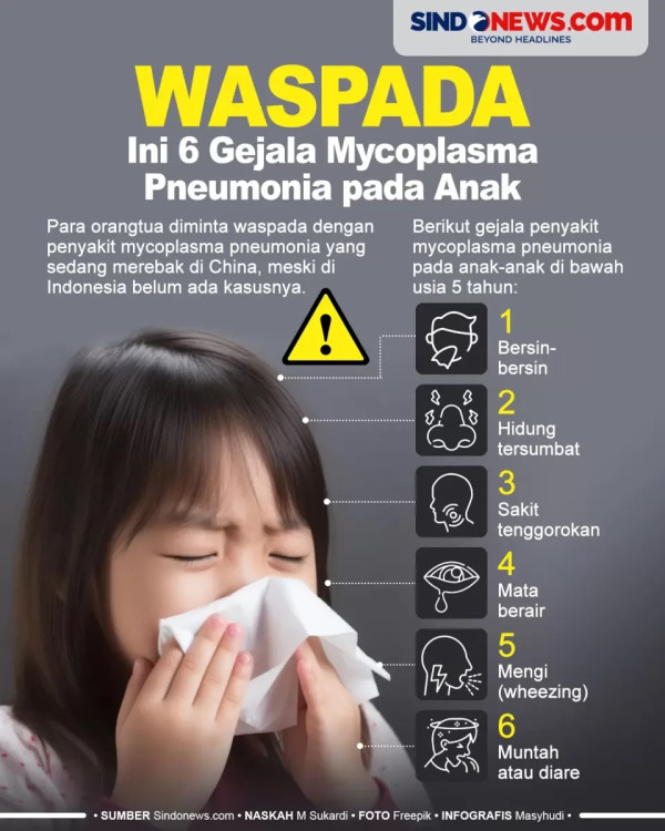 3 Anak di Jakarta Terinfeksi Mycoplasma Pneumonia Seperti di China