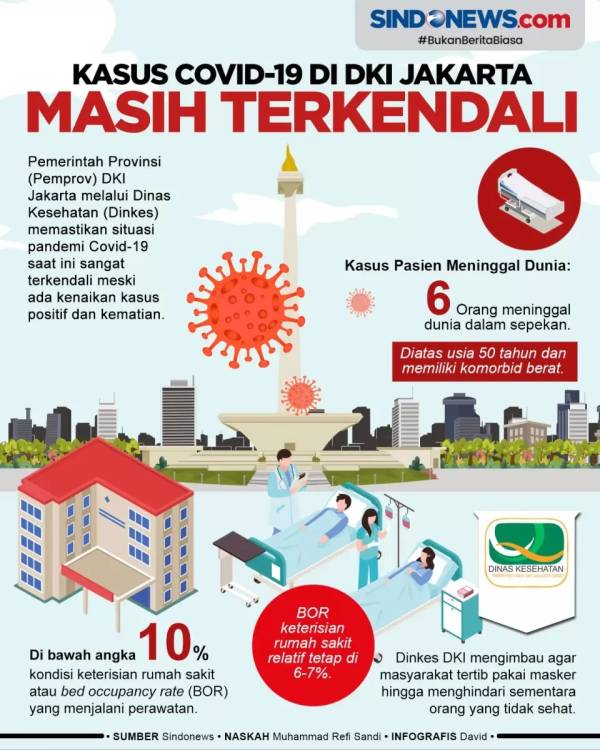 3 Gejala Varian EG.5 yang Bikin Kasus Covid-19 di Singapura Melonjak