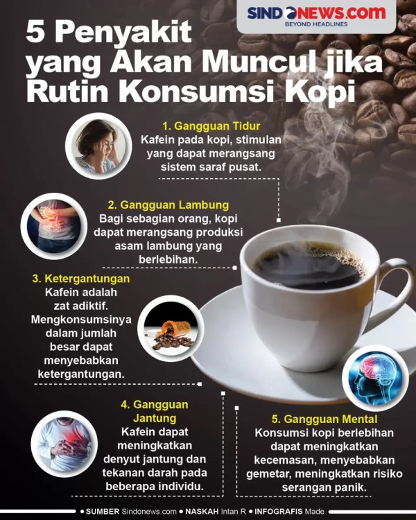 Ini Waktu Terbaik Minum Kopi, Tidak Harus Pagi Hari