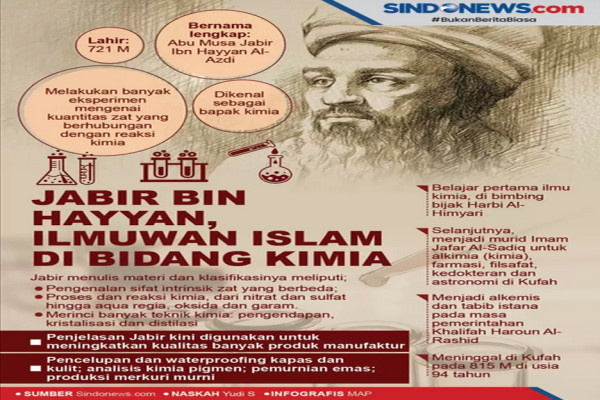 Viral Soal Asam Sulfat, Ternyata Penemunya Seorang Ilmuwan Muslim