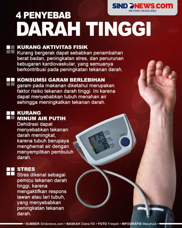 7 Makanan Penurun Darah Tinggi untuk Penderita Hipertensi yang Terbukti Khasiatnya