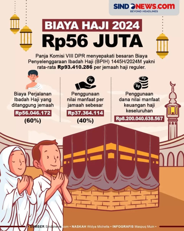 Biaya Haji 2024 Sudah Bisa Mulai Dicicil Jemaah
