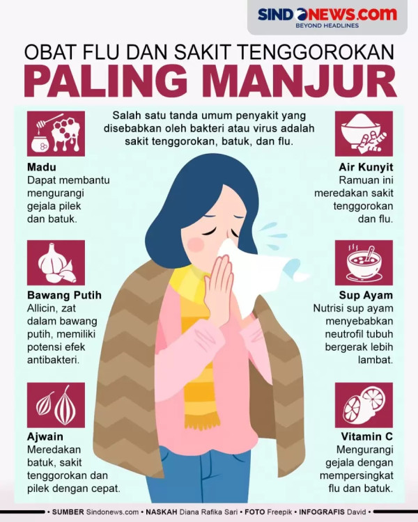 Mengerikan! Tenggorokan Pria Ini Robek Akibat Menahan Bersin