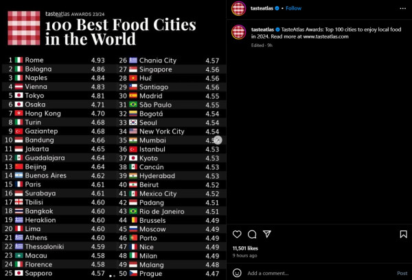 8 Kota di Indonesia Masuk Daftar 100 Best Food Cities Versi TasteAtlas, Bandung Kalahkan Paris