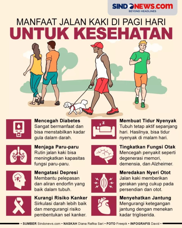 Jalan Kaki Bisa Cegah Penyakit Kronis, dari Diabetes hingga Tekanan darah Tinggi