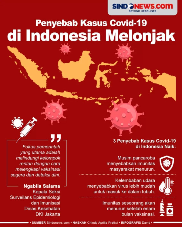 WHO Peringatkan soal Covid-19 Varian JN.1, Desak Negara Lakukan Pengawasan Ketat