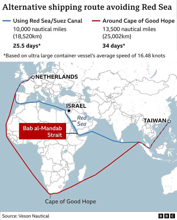 Houthi Serang Kapal Asing di Laut Merah, IKEA Kena Imbasnya