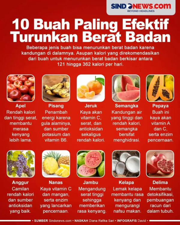 7 Minuman yang Menurunkan Berat Badan dengan Cepat, Baik Dikonsumsi saat Diet