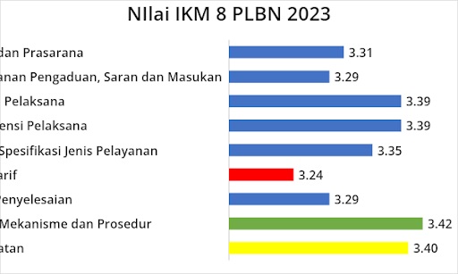 BNPP Lakukan Survei Kepuasan Publik bagi Pelintas Batas di PLBN