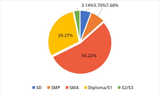 BNPP Lakukan Survei Kepuasan Publik bagi Pelintas Batas di PLBN