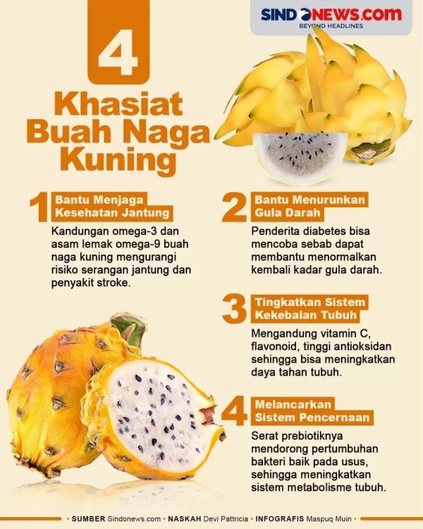 7 Buah yang Bagus Dimakan saat Perut Kosong, Pepaya Cegah Sembelit