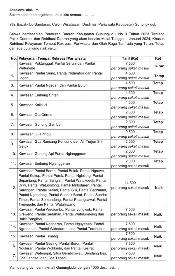 Tiket Masuk Pantai di Gunungkidul Naik, Segini Harganya