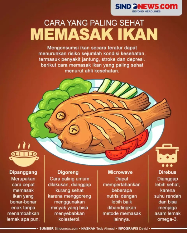 5 Manfaat Kulit Ikan untuk Kesehatan, Bagus Buat Jantung dan Bikin Awet Muda