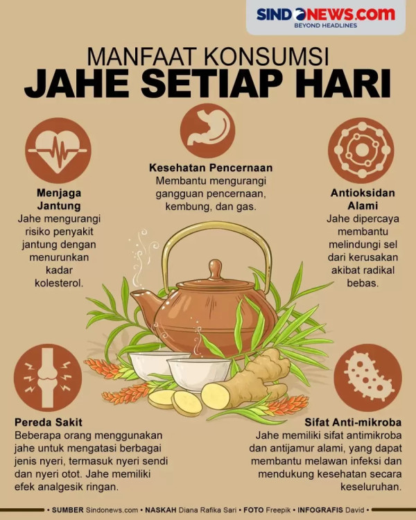 4 Kelompok Orang yang Tidak Boleh Konsumsi Jahe, Ibu Hamil Wajib Waspada