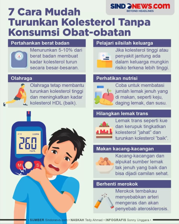5 Cara Mencegah Kolesterol Naik usai Pesta Tahun Baru