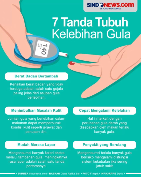 Ini yang Terjadi pada Tubuh saat Berhenti Konsumsi Gula