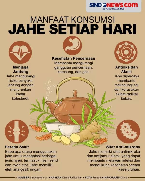 Manfaat Minum Wedang Jahe bagi Penderita Diabetes, Bisa Turunkan Gula Darah