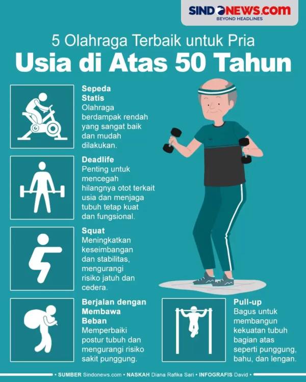 5 Olahraga yang Bisa Mengatasi Disfungsi Ereksi Selain Senam Kegel