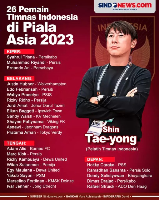 Hitung-hitungan Peluang Timnas Indonesia Lolos 16 Besar di Piala Asia 2023