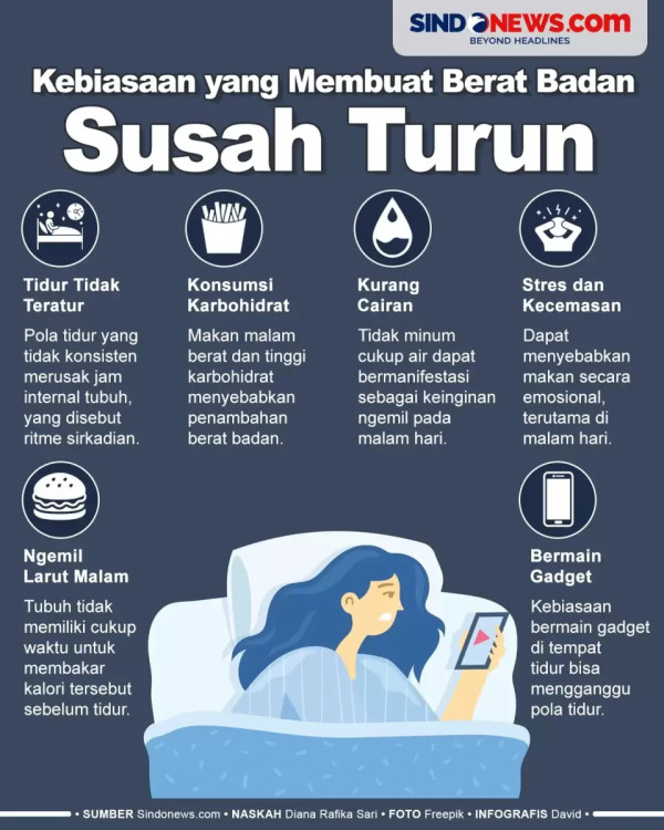 Studi: Kurang Tidur Sebabkan Tidak Bahagia dan Cemas