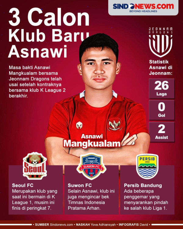Plong! Asnawi Mangkualam Pulih dari Cedera, Siap Bela Timnas Indonesia di Piala Asia 2023