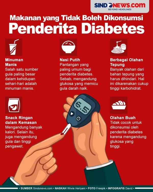 5 Makanan yang Harus Dihindari Penderita Diabetes saat Sarapan, Picu Gula Darah Naik