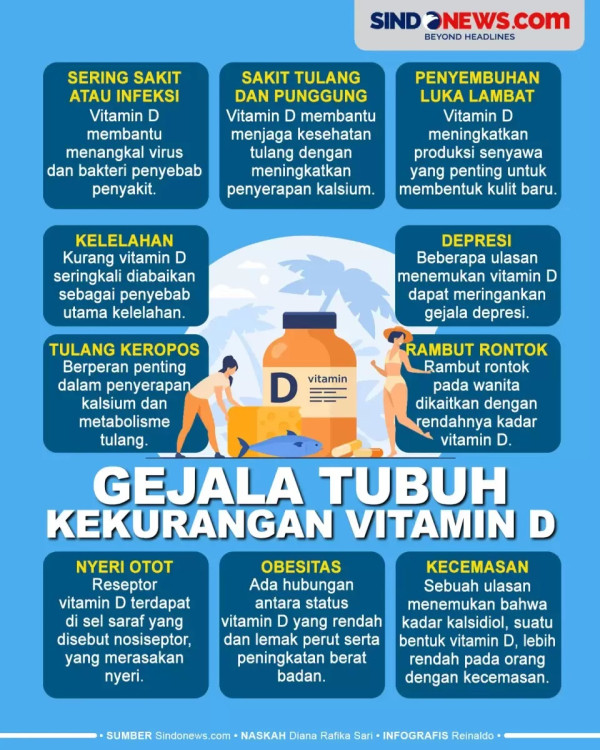 Kapan Waktu Terbaik untuk Minum Vitamin? Ini Aturannya Agar Tetap Sehat