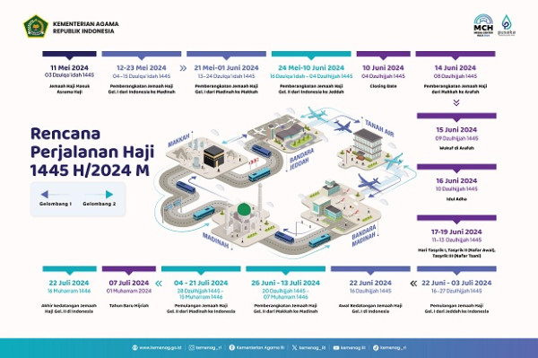 Kloter Pertama Jemaah Haji Indonesia Mulai Berangkat ke Tanah Suci pada 12 Mei 2024
