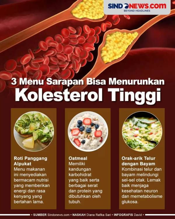 10 Daun yang Cepat Menurunkan Kolesterol, Banyak Ditanam di Halaman Rumah